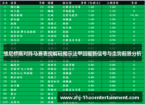 维尼修斯对阵马赛表现解码揭示法甲回暖新信号与走势前景分析