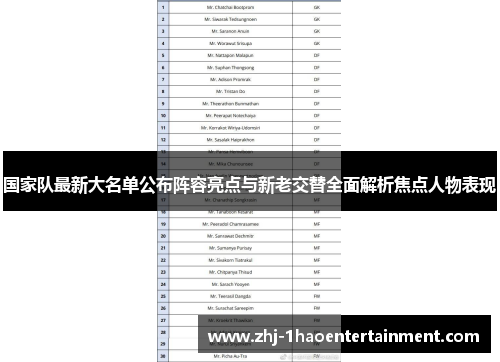 国家队最新大名单公布阵容亮点与新老交替全面解析焦点人物表现