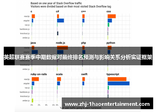 英超联赛赛季中期数据对最终排名预测与影响关系分析实证框架
