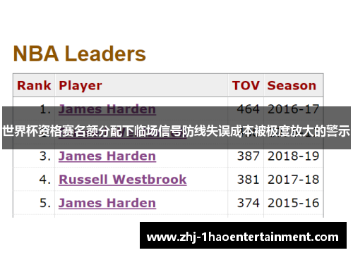 世界杯资格赛名额分配下临场信号防线失误成本被极度放大的警示