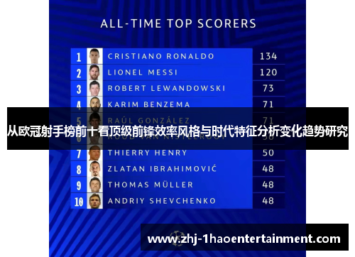 从欧冠射手榜前十看顶级前锋效率风格与时代特征分析变化趋势研究
