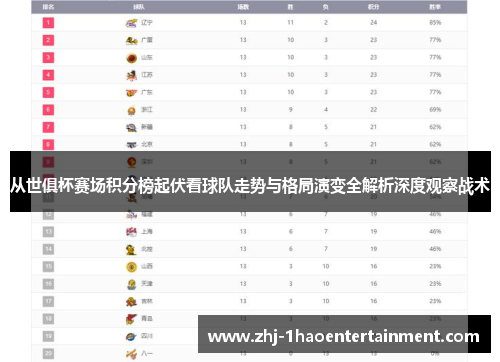 从世俱杯赛场积分榜起伏看球队走势与格局演变全解析深度观察战术