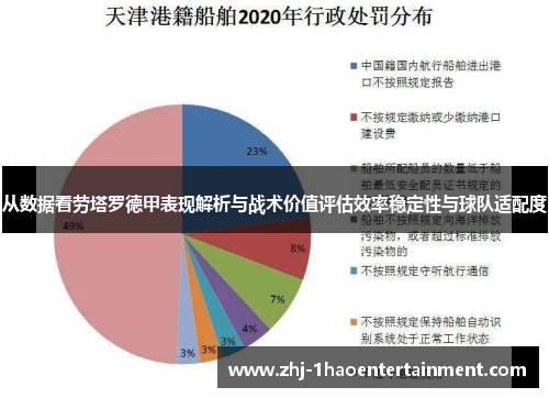 从数据看劳塔罗德甲表现解析与战术价值评估效率稳定性与球队适配度