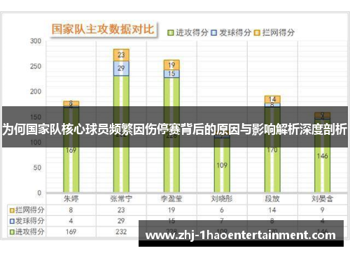 为何国家队核心球员频繁因伤停赛背后的原因与影响解析深度剖析